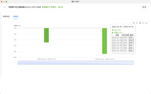 量化小助手 screenshot 3