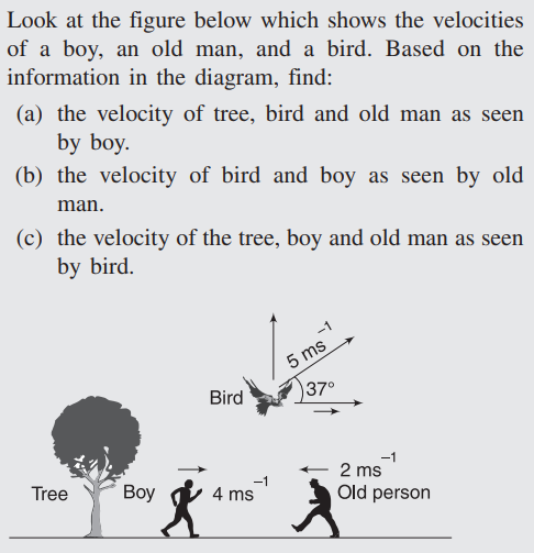 Relative motion