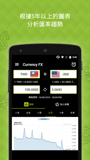 免費下載財經APP|Currency FX - 外幣兌換 app開箱文|APP開箱王