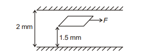 Viscosity