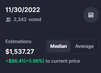 Ethereum (ETH) price prediction for November 30, 2022