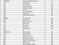 Delhi Highway menu 5