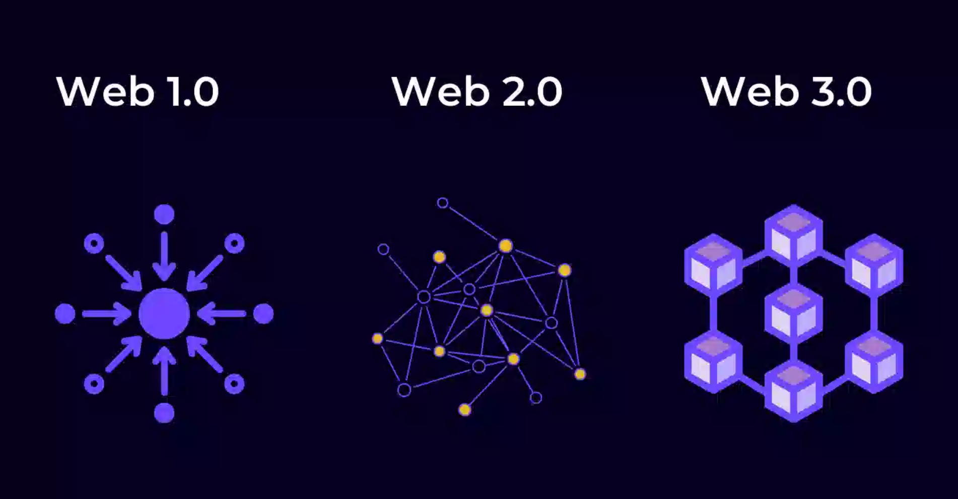 Web3 là gì?