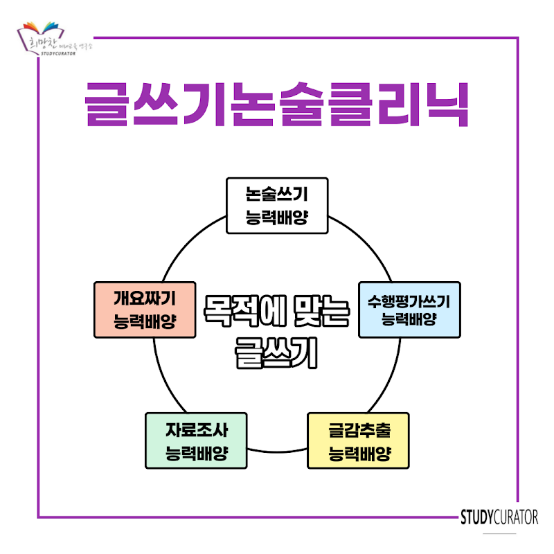 글쓰기논술클리닉-효과-써클