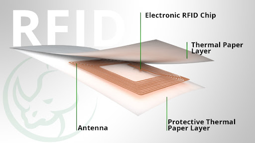 RFID systems work best in retail, supply chain, healthcare and asset management.