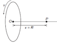 Magnetic field due to current carrying loop