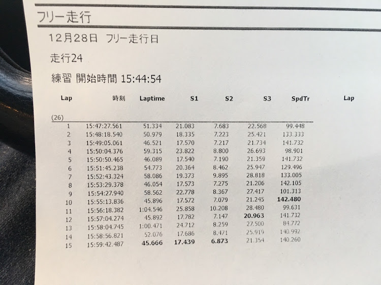 ランサーエボリューションのサーキット・本庄サーキット・ランサーに関するカスタム事例の投稿画像2枚目