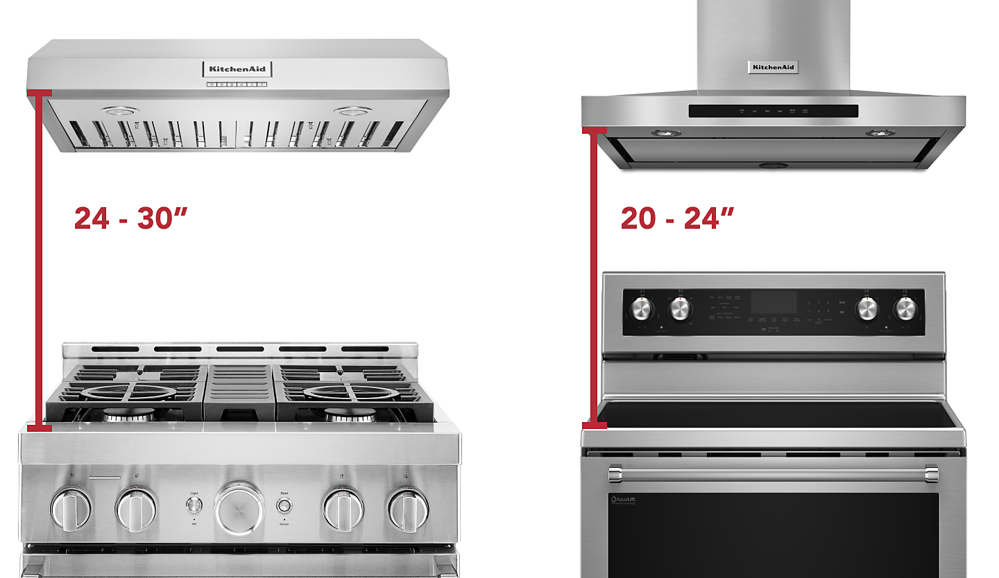stove hood height guide