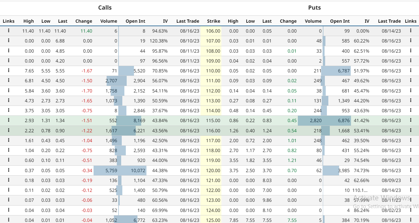 Oracle  Stock Price Prediction: Can ORCL Break All-Time High?