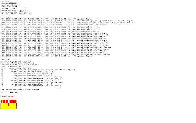 COSA REST API chain analyzer