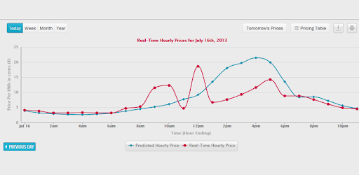 Comed Hourly Pricing >> Hourly Pricing Widget Comed Apps On Google Play Comed Hourly Pricing >> Hourly Pricing Widget Comed Apps On Google Play