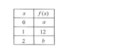 Linear and Exponential Functions