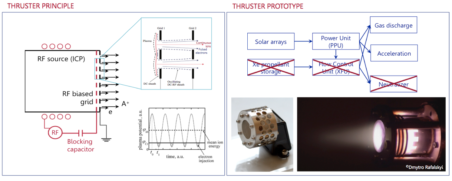 Miniature self bias ion thruster.png