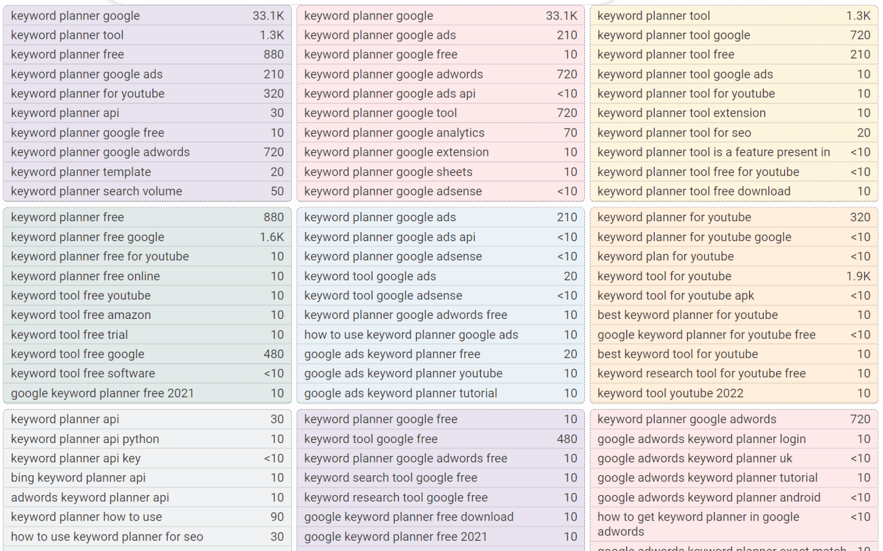 Keyword Planner Preview image 5