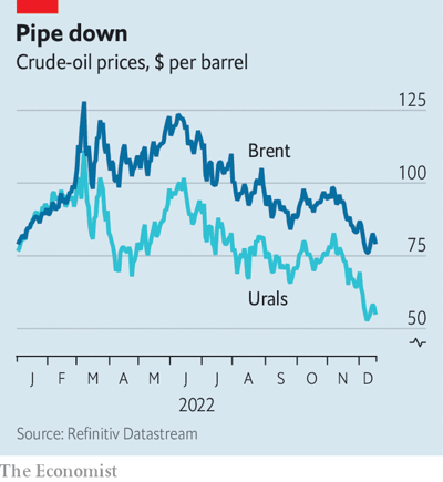 2023 год станет настоящим испытанием тактик в нефтяной войне. Цены на нефть упали, но вряд ли они там останутся.