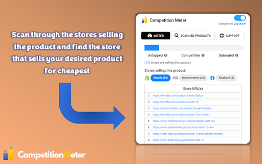 Competition Meter