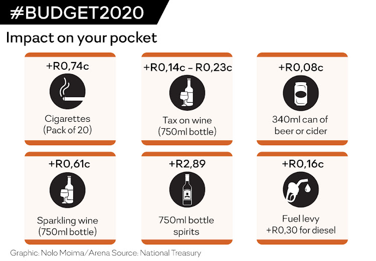 Finance minister Tito Mboweni announced yet another increase on sin taxes.