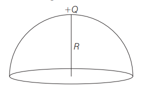 Electric flux & gauss law