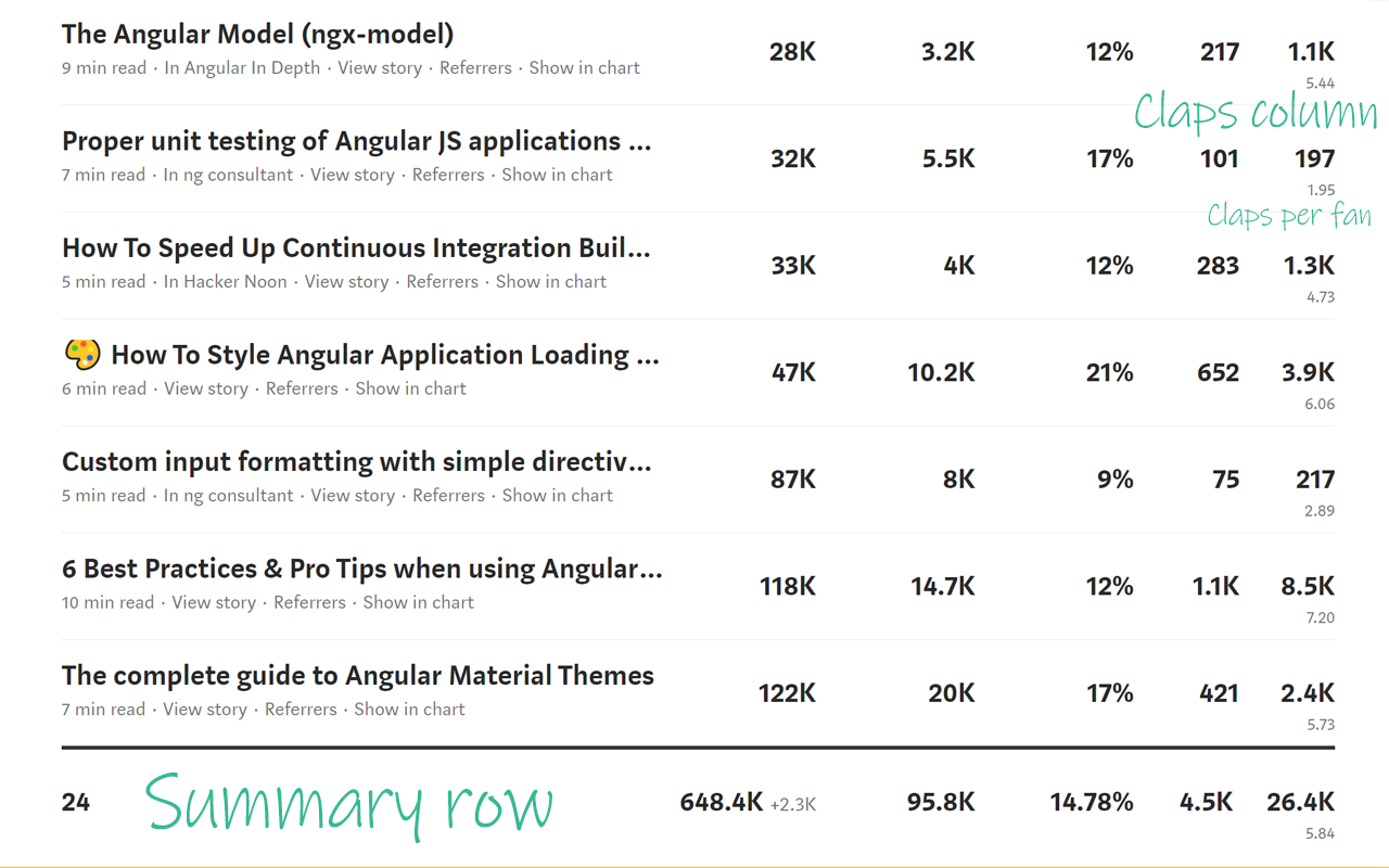 Medium Enhanced Stats Preview image 4