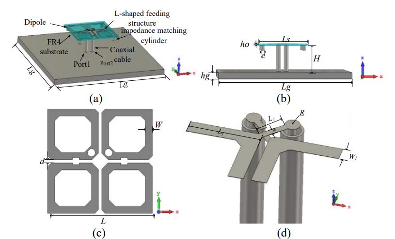 圖二、L型饋入結構與交叉偶極天線單元之組成架構
