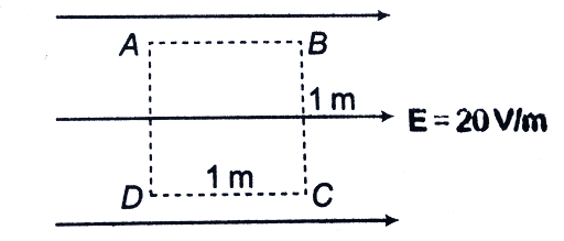 In the uniform electric field shown in figure, find : a. VA −VD b. VA..