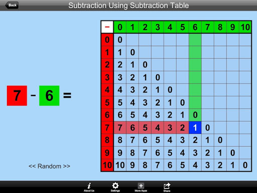 Subtraction Using Sub Table