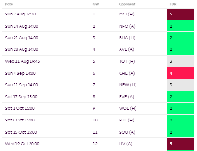 West Ham Fixtures