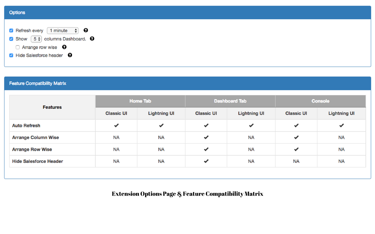 Enhance Salesforce Dashboard Preview image 5