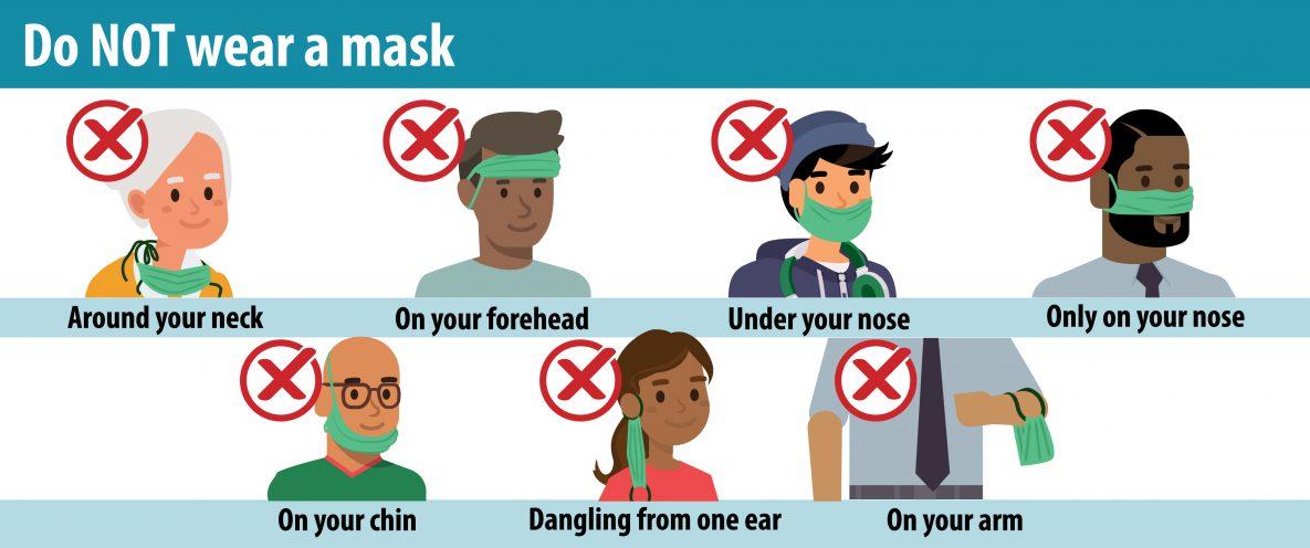 DO NOT wear a mask: around your neck, on your forehead, under your nose, only on your nose, on your chin, dangling from one ear, on your arm.
