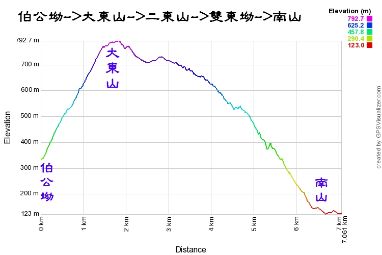 sunset peak elevation profile