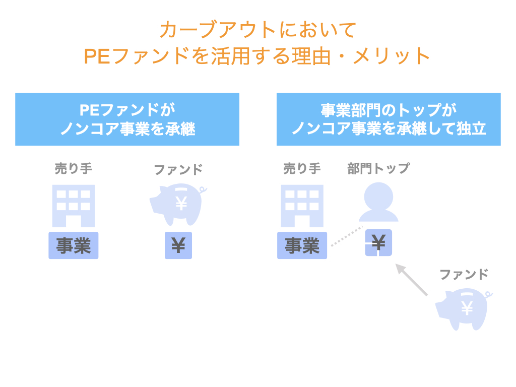 カーブアウトにおいてPEファンドを活用する理由とメリット