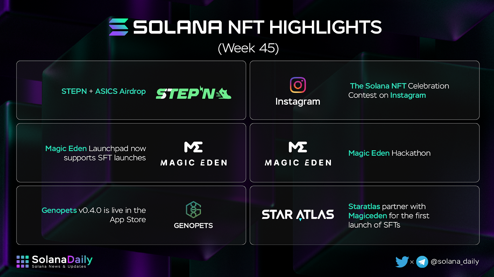 Solana Weekly Recap Week 45 (4/11 - 11/11) - 5