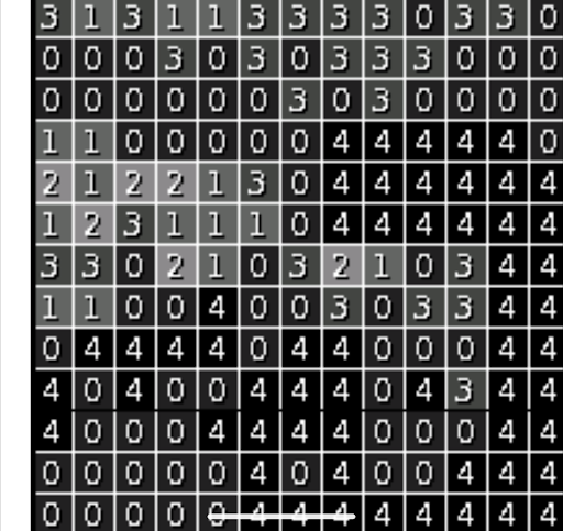 A_1111s
