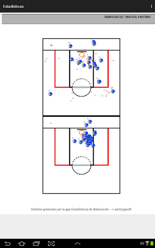 免費下載運動APP|Estadística de Baloncesto Lite app開箱文|APP開箱王