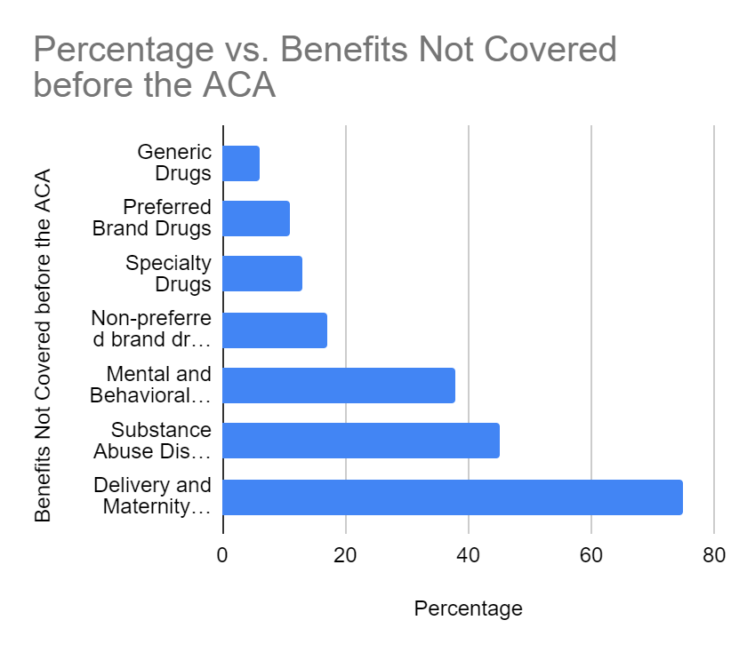 obamacare-benefits-before-aca