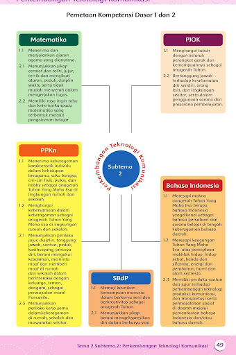 Buku Guru Kelas 3 Tema 2 Revisi 2015