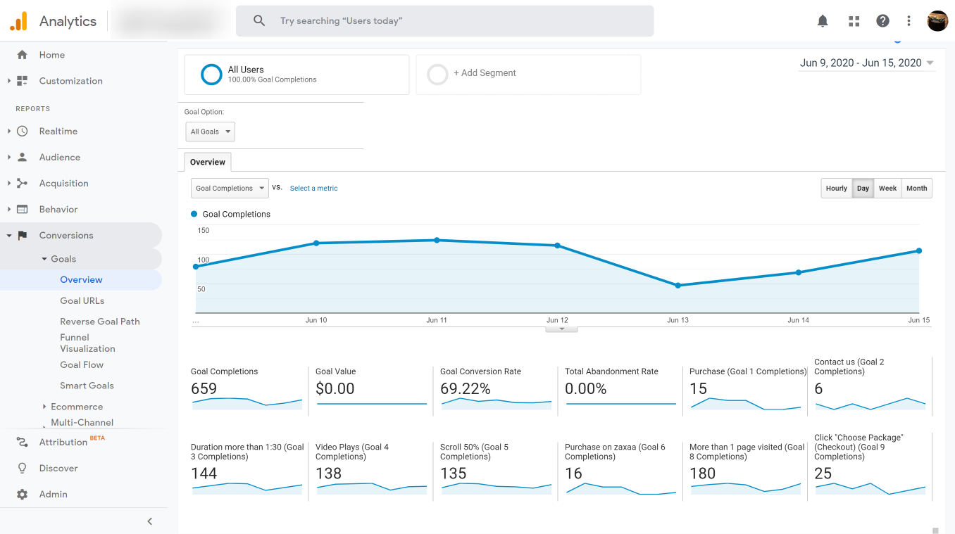 Siteguru Overview