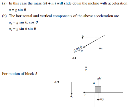 Solution Image