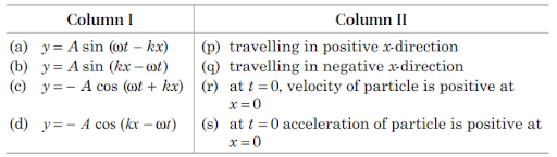 Wave function