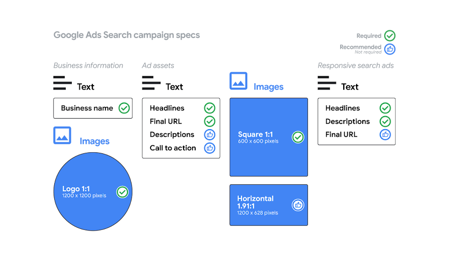 Google Ads Search campaign asset specifications and cheat sheet, including requirements for business information, ad assets, and responsive search ads.