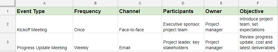 Plan_Chart