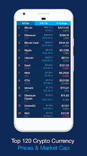 cryptocurrency sąrašas pagal rinkos dangtelį