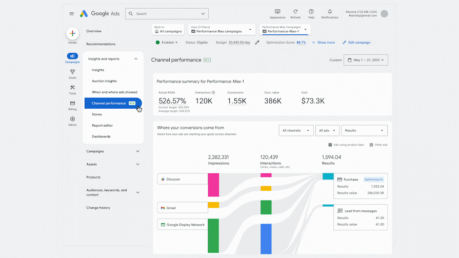 Animation showing Performance Max channel performance reporting
