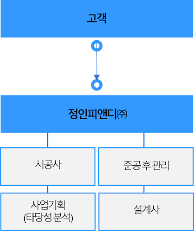 토탈원스톱서비스.png