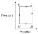 First Law of Thermodynamic