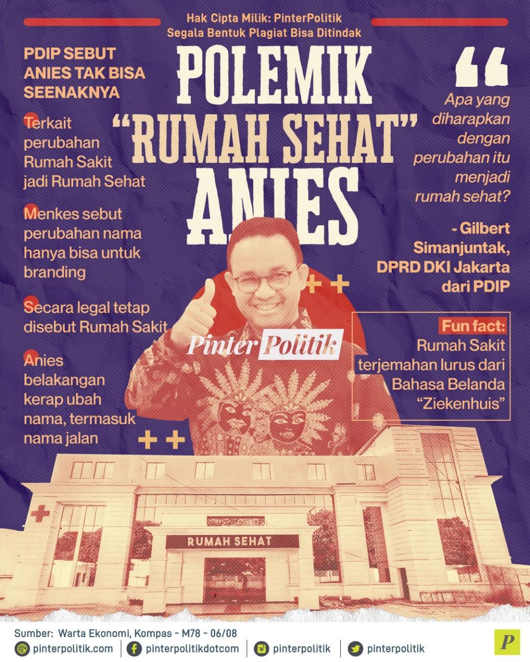 Polemik Rumah Sehat Anies