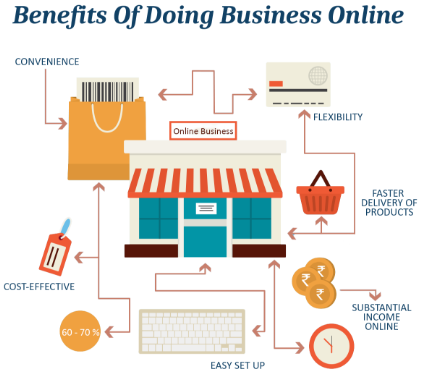 Start Online Business
