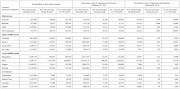 The impact of the three models examined by the Global Dynamic Interventions Strategies for Covid-19 Collaborative Group. 