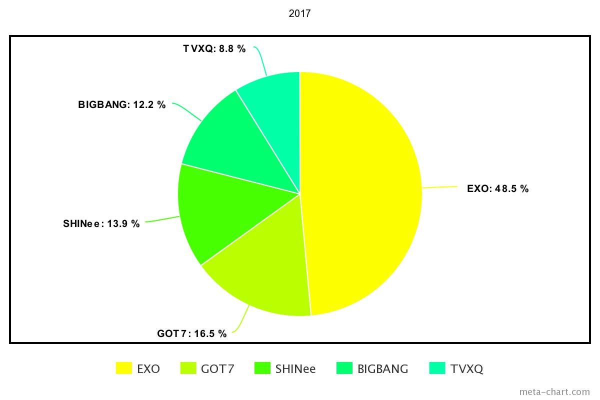 meta-chart - 2021-03-22T210748.637