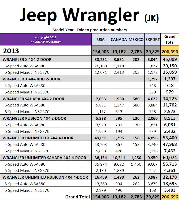 Jeep Wrangler (JK) — Wikipédia